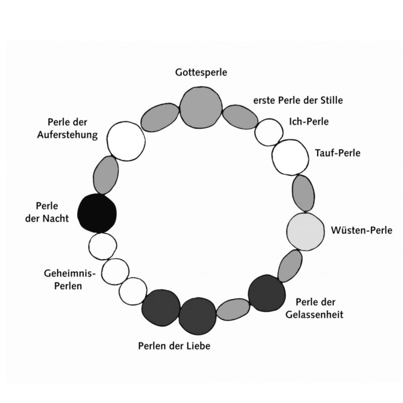 Armband Perlen des Glaubens